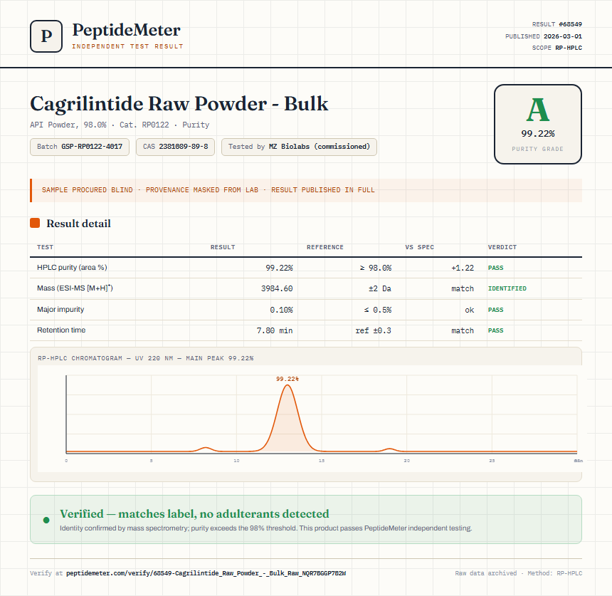 Cagrilintide Raw Powder - Bulk Purity (HPLC) report by PeptideMeter