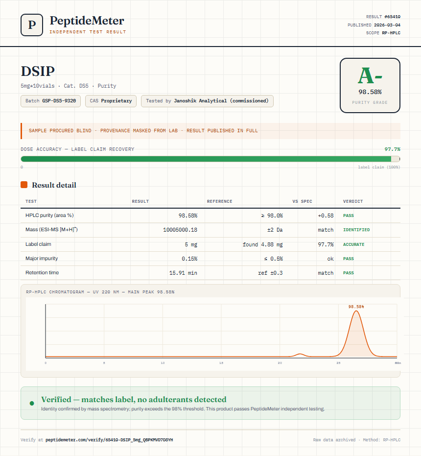 DSIP Purity (HPLC) report by PeptideMeter