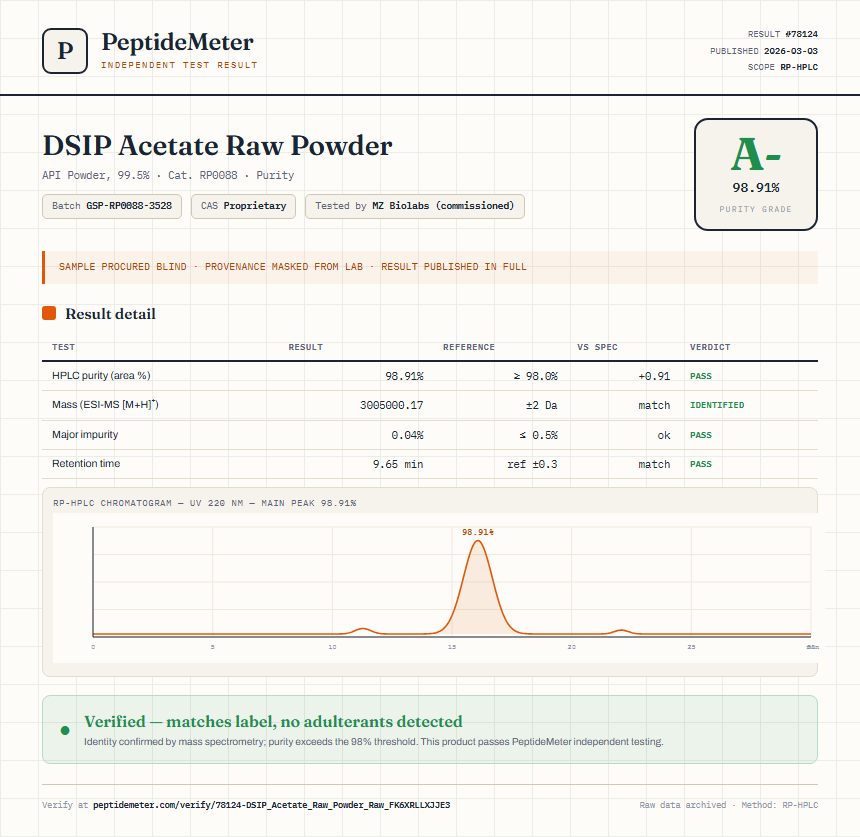 DSIP Acetate Raw Powder Purity (HPLC) report by PeptideMeter