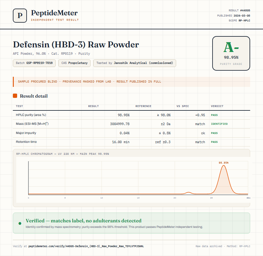 Defensin (HBD-3) Raw Powder Purity (HPLC) report by PeptideMeter