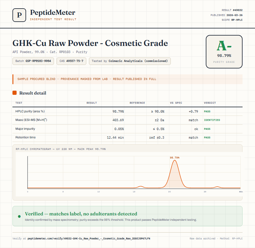 GHK-Cu Raw Powder - Cosmetic Grade Purity (HPLC) report by PeptideMeter