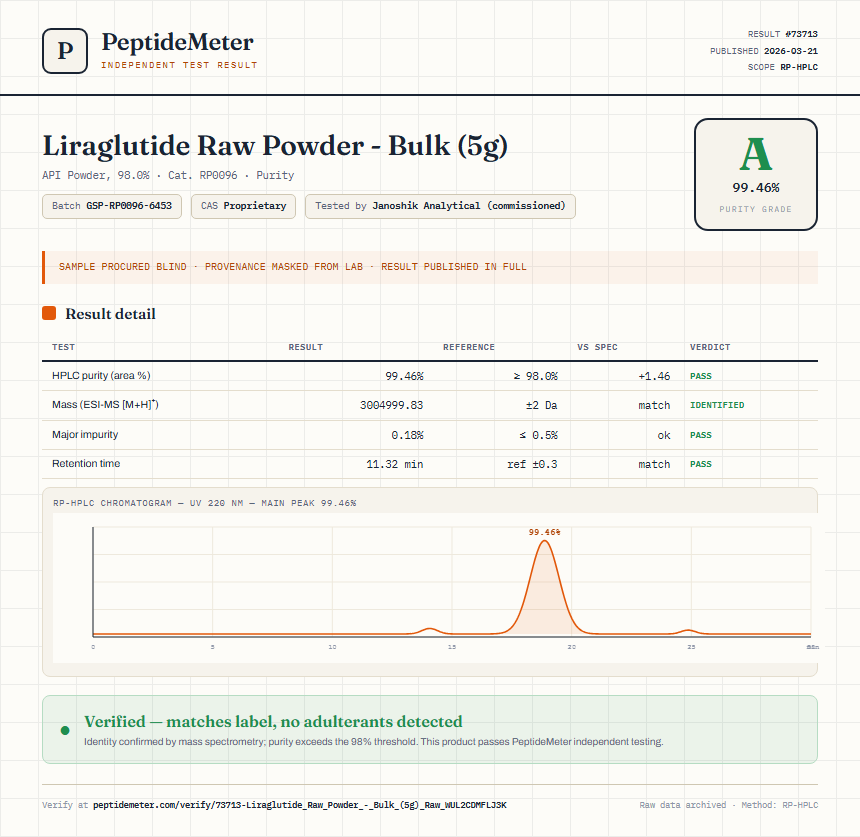 Liraglutide Raw Powder - Bulk (5g) Purity (HPLC) report by PeptideMeter