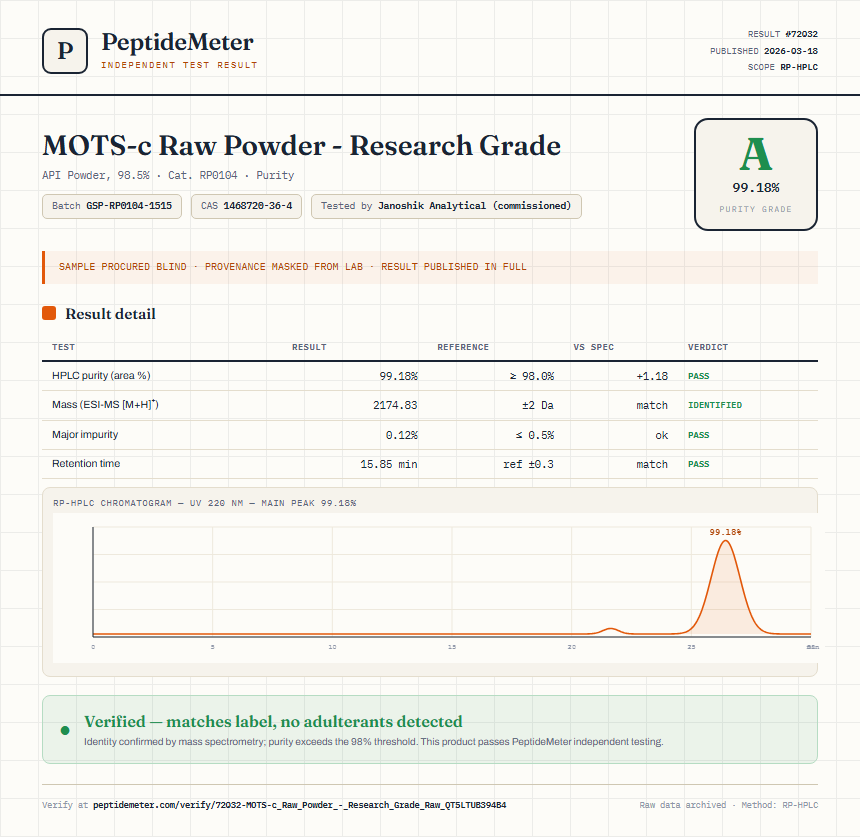 MOTS-c Raw Powder - Research Grade Purity (HPLC) report by PeptideMeter