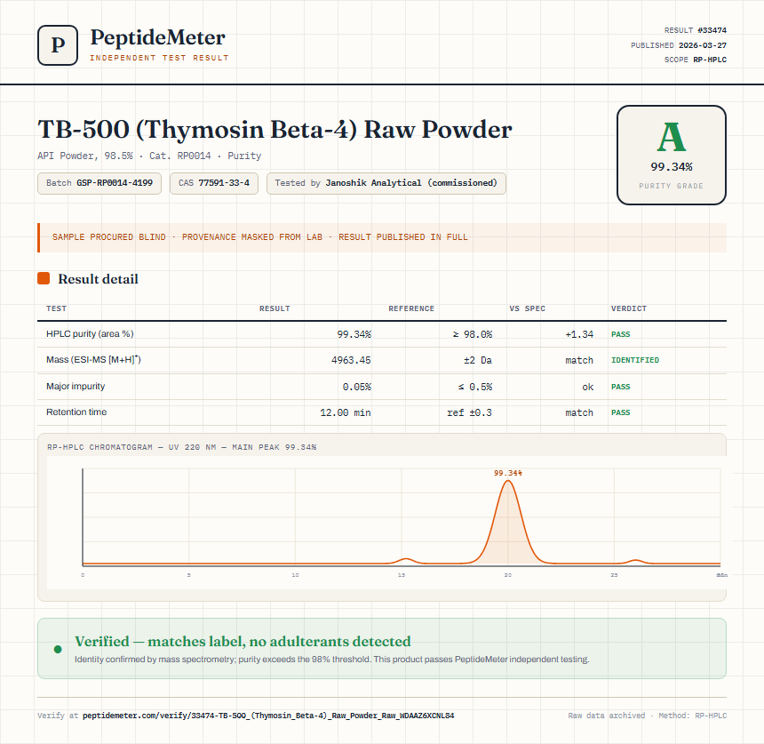 TB-500 (Thymosin Beta-4) Raw Powder Purity (HPLC) report by PeptideMeter