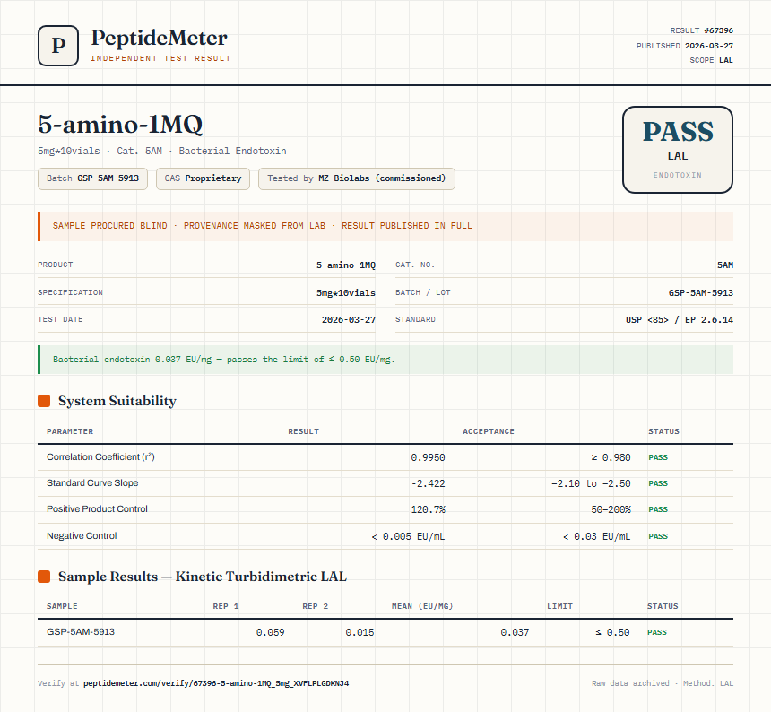 5-amino-1MQ Endotoxin report by PeptideMeter