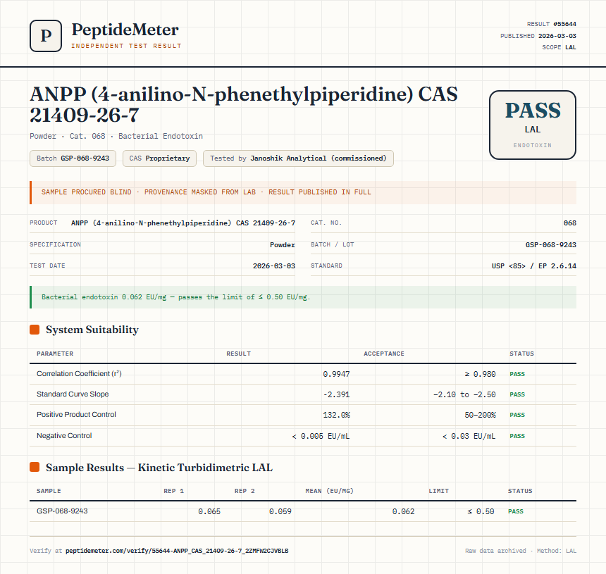 ANPP (4-anilino-N-phenethylpiperidine) CAS 21409-26-7 Endotoxin report by PeptideMeter