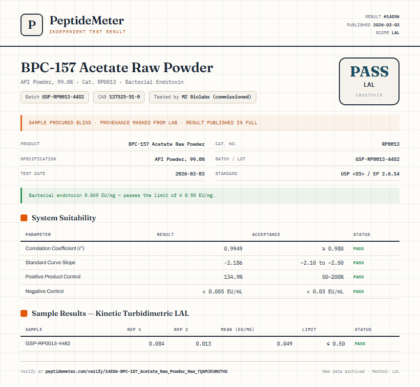 BPC-157 Acetate Raw Powder Endotoxin report by PeptideMeter