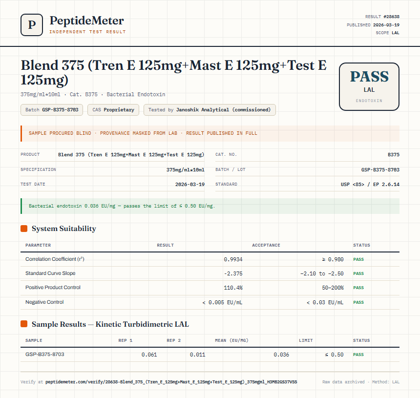 Blend 375 (Tren E 125mg+Mast E 125mg+Test E 125mg) Endotoxin report by PeptideMeter