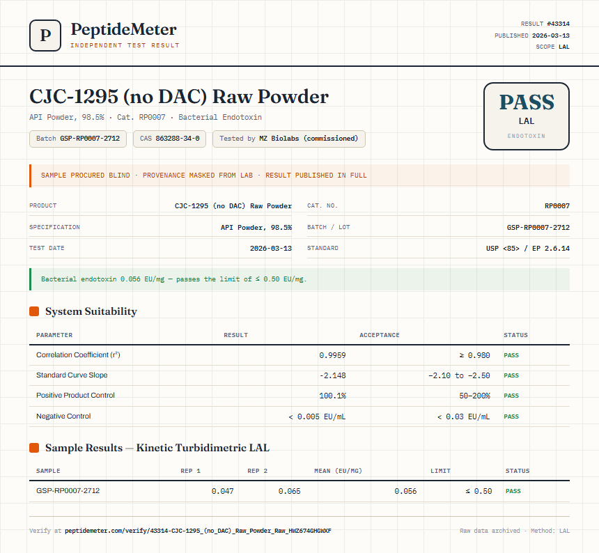 CJC-1295 (no DAC) Raw Powder Endotoxin report by PeptideMeter