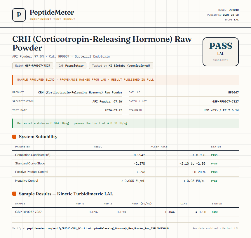 CRH (Corticotropin-Releasing Hormone) Raw Powder Endotoxin report by PeptideMeter