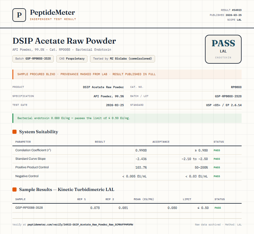 DSIP Acetate Raw Powder Endotoxin report by PeptideMeter