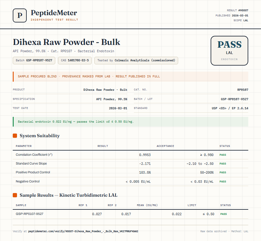 Dihexa Raw Powder - Bulk Endotoxin report by PeptideMeter