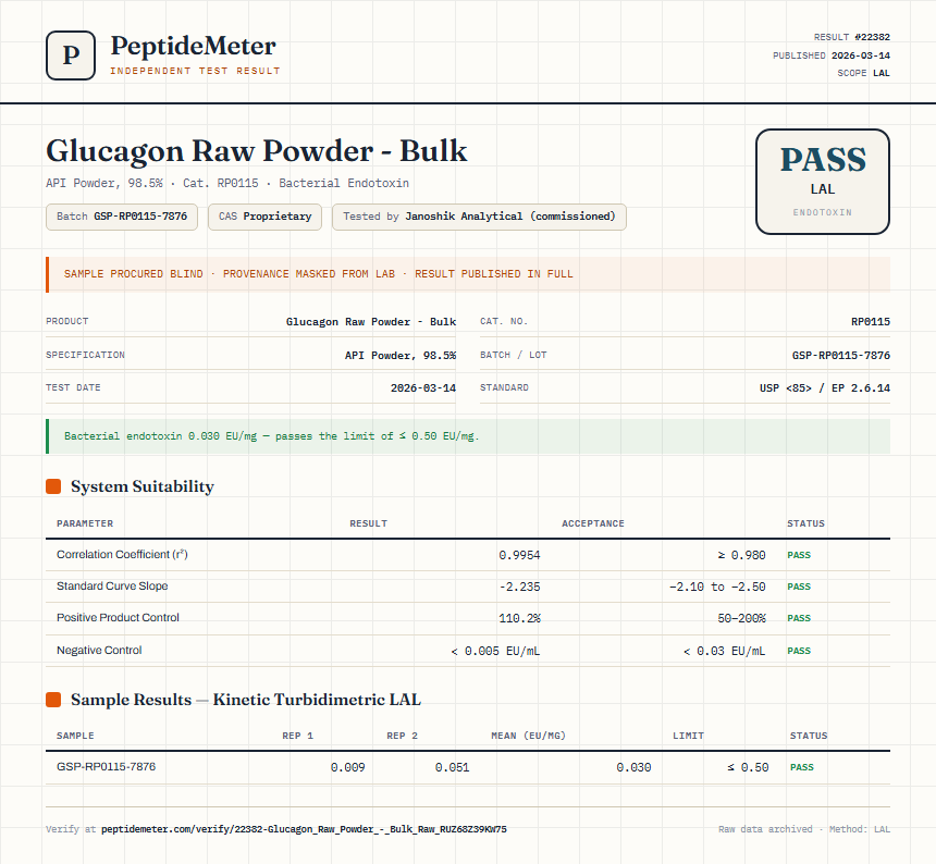 Glucagon Raw Powder - Bulk Endotoxin report by PeptideMeter