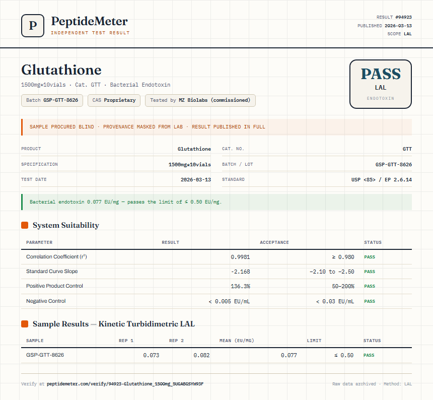 Glutathione Endotoxin report by PeptideMeter
