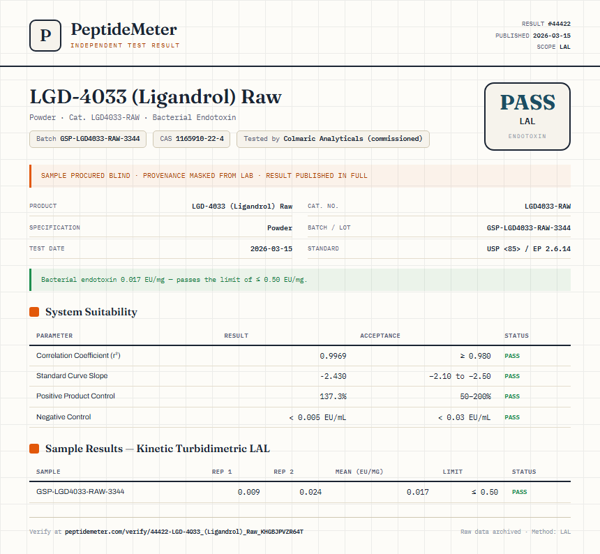 LGD-4033 (Ligandrol) Raw Endotoxin report by PeptideMeter