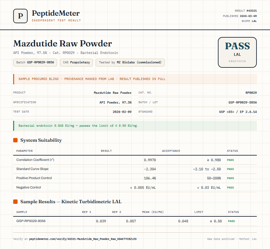 Mazdutide Raw Powder Endotoxin report by PeptideMeter