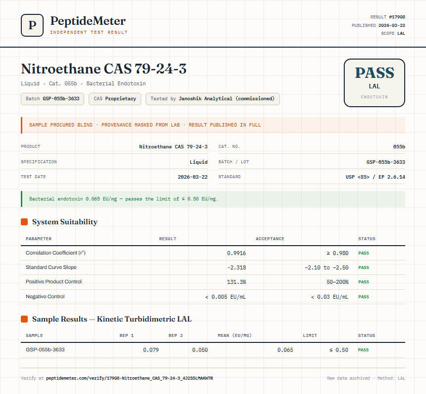 Nitroethane CAS 79-24-3 Endotoxin report by PeptideMeter
