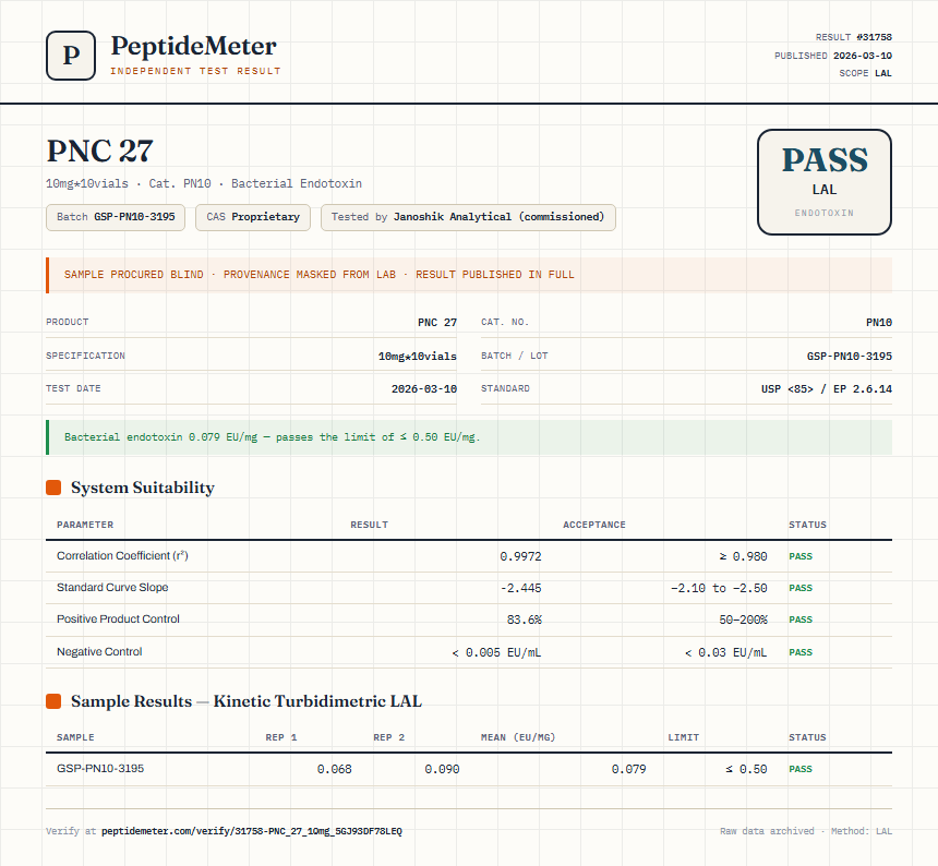 PNC 27 Endotoxin report by PeptideMeter