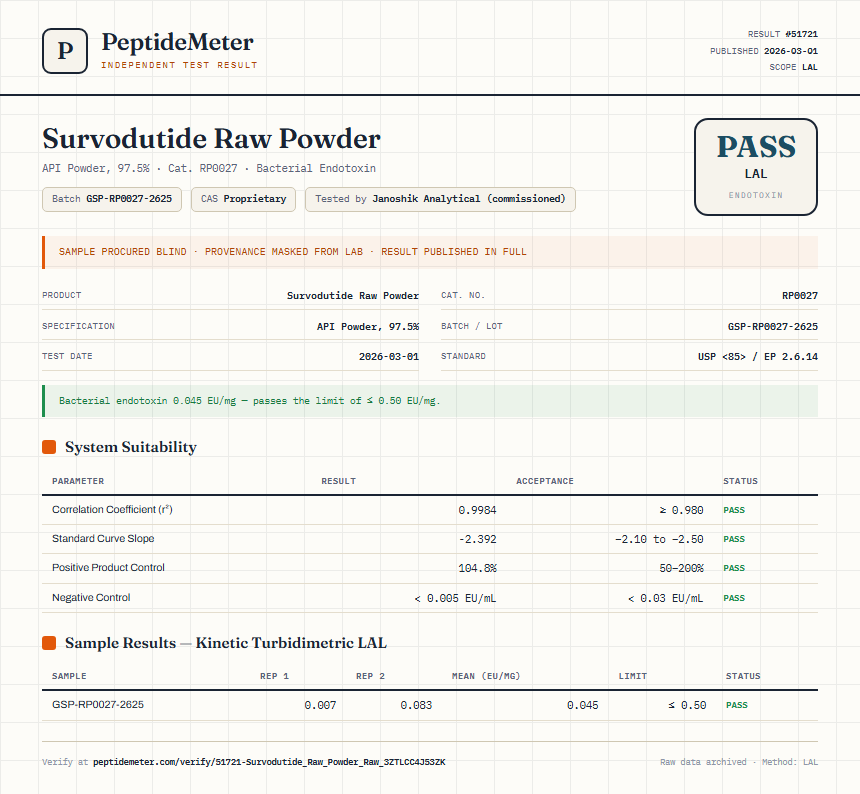 Survodutide Raw Powder Endotoxin report by PeptideMeter
