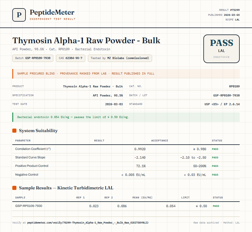 Thymosin Alpha-1 Raw Powder - Bulk Endotoxin report by PeptideMeter