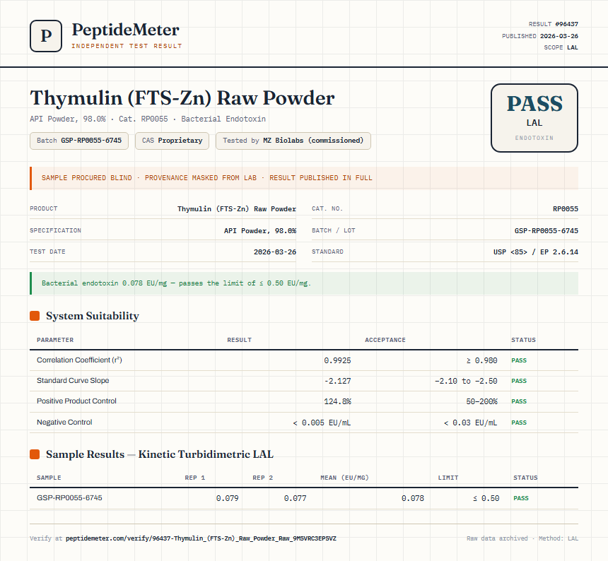 Thymulin (FTS-Zn) Raw Powder Endotoxin report by PeptideMeter