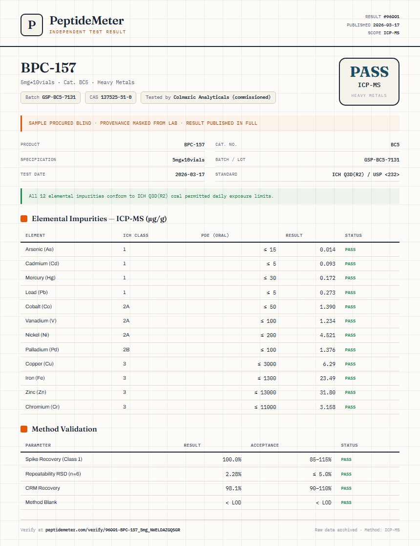 BPC-157 Heavy Metals report by PeptideMeter
