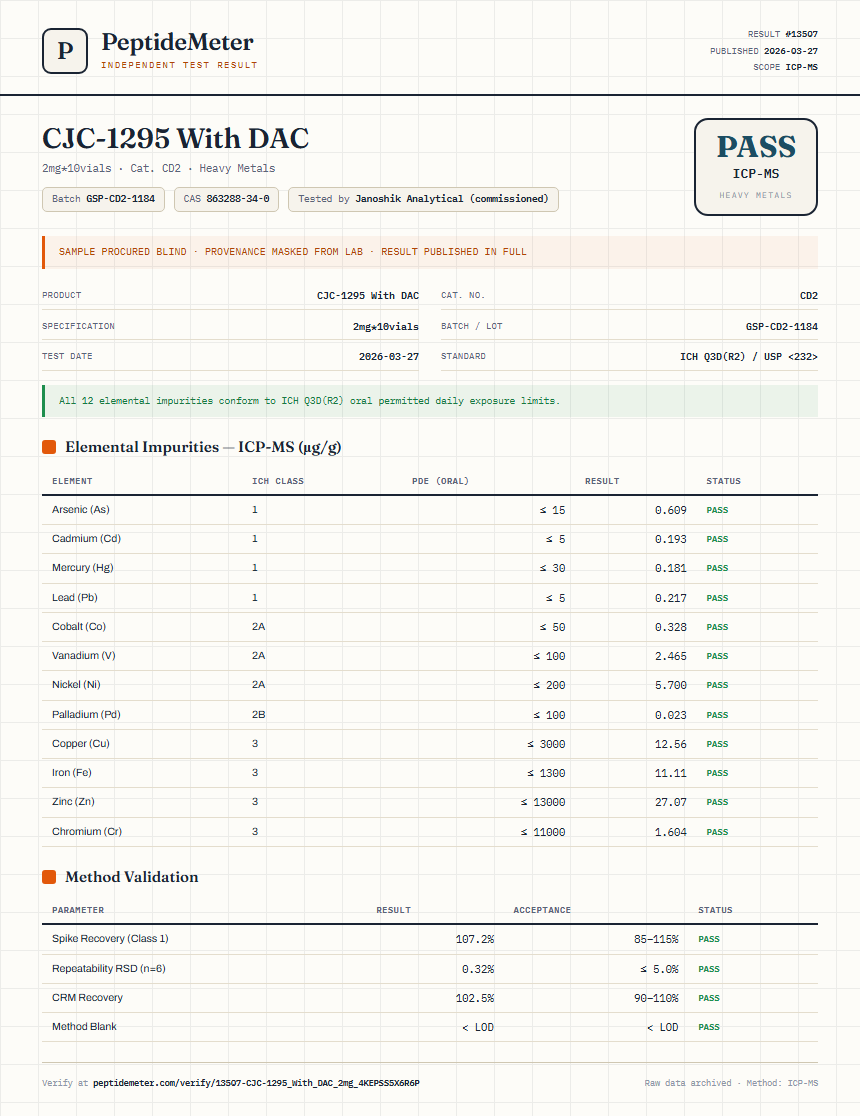 CJC-1295 With DAC Heavy Metals report by PeptideMeter