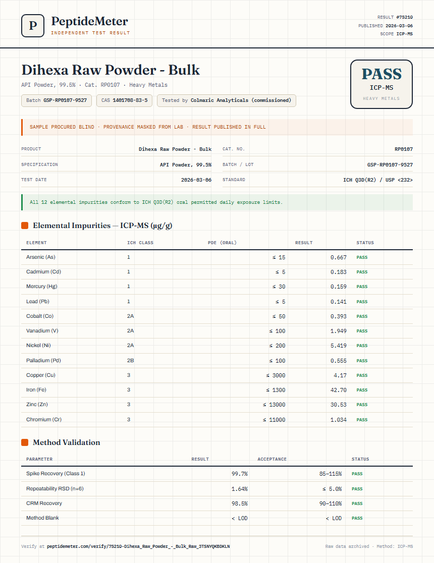 Dihexa Raw Powder - Bulk Heavy Metals report by PeptideMeter