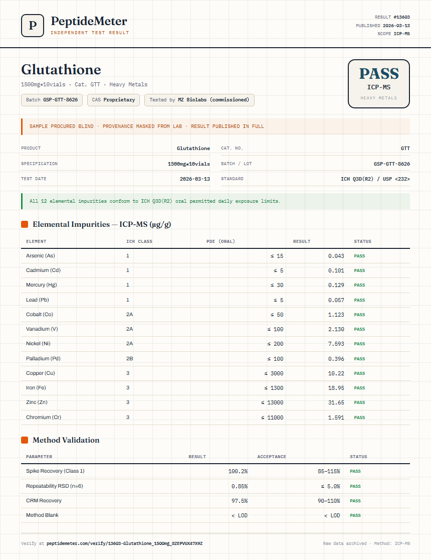 Glutathione Heavy Metals report by PeptideMeter