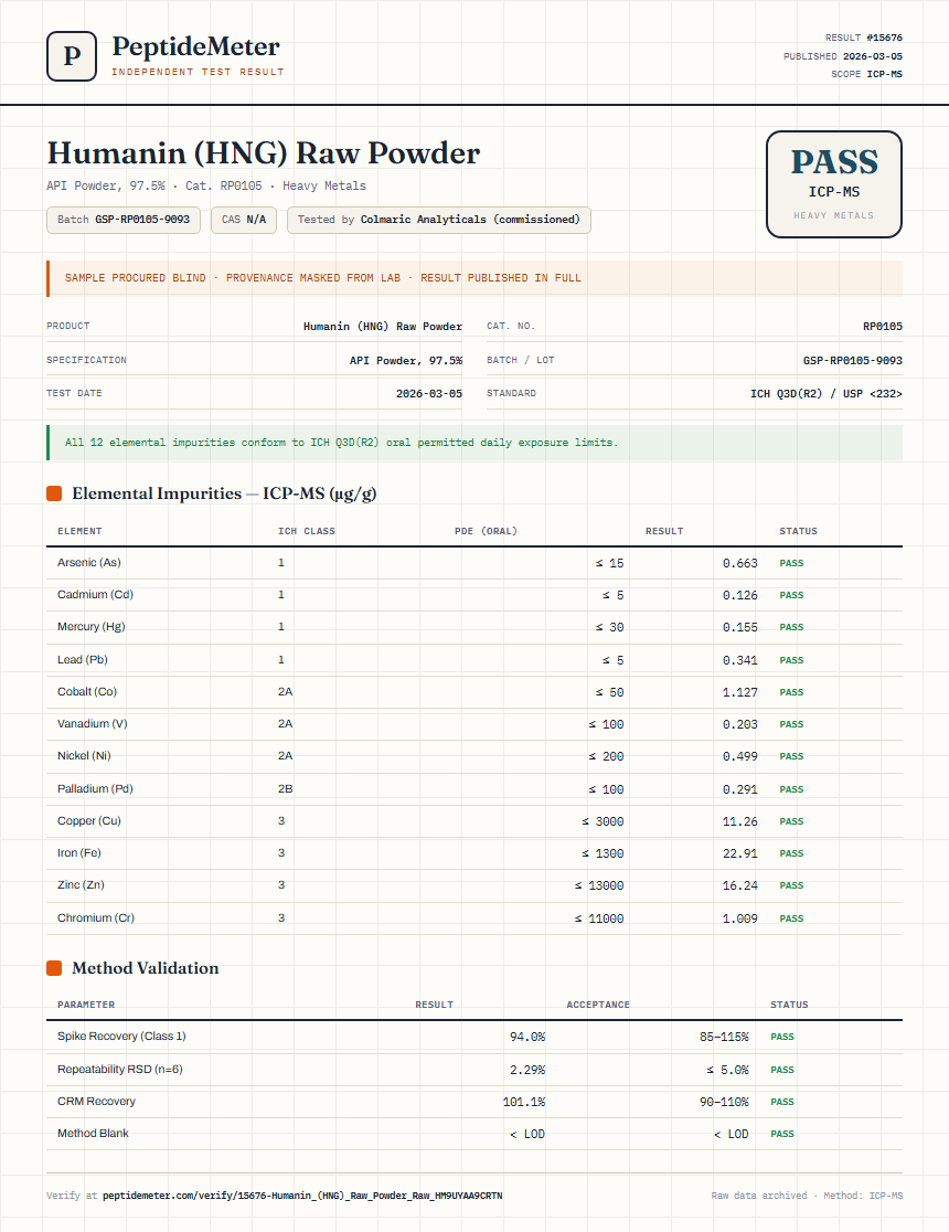 Humanin (HNG) Raw Powder Heavy Metals report by PeptideMeter