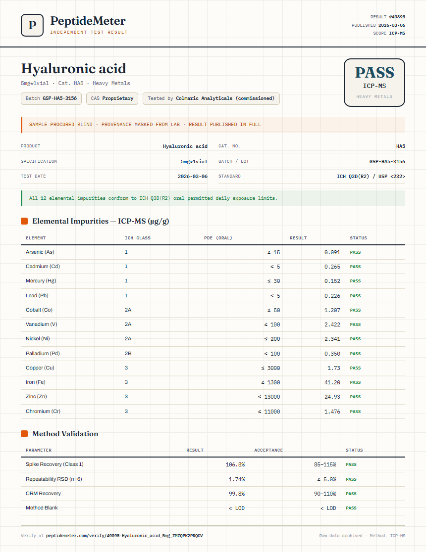 Hyaluronic acid Heavy Metals report by PeptideMeter