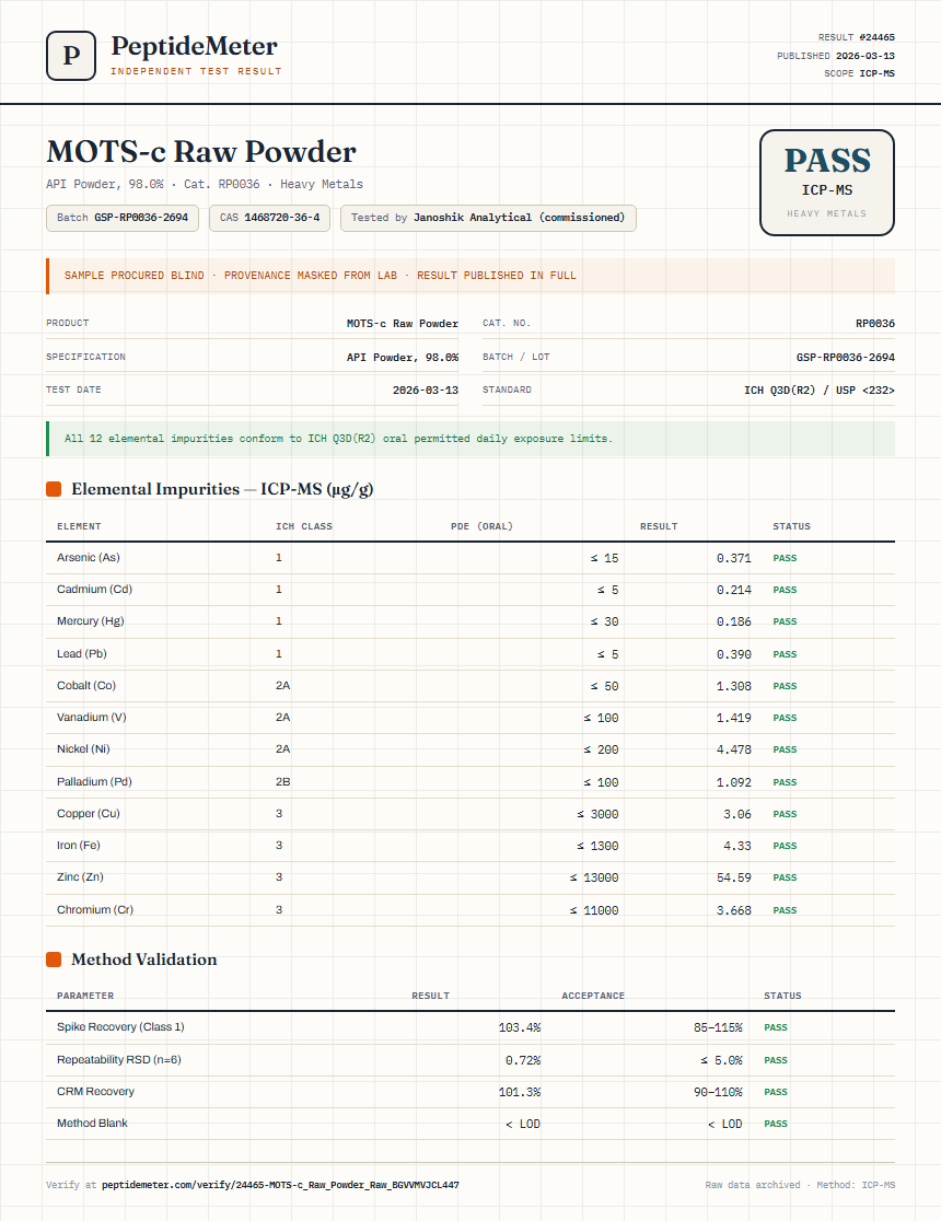 MOTS-c Raw Powder Heavy Metals report by PeptideMeter