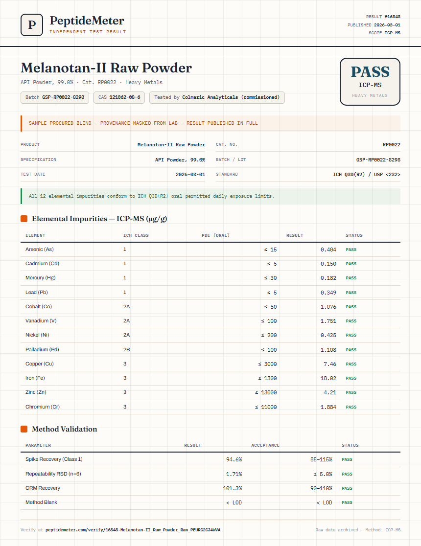 Melanotan-II Raw Powder Heavy Metals report by PeptideMeter