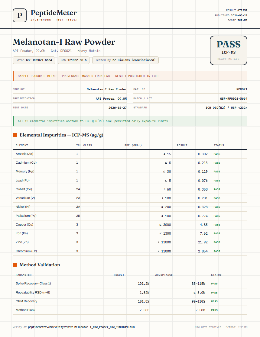 Melanotan-I Raw Powder Heavy Metals report by PeptideMeter