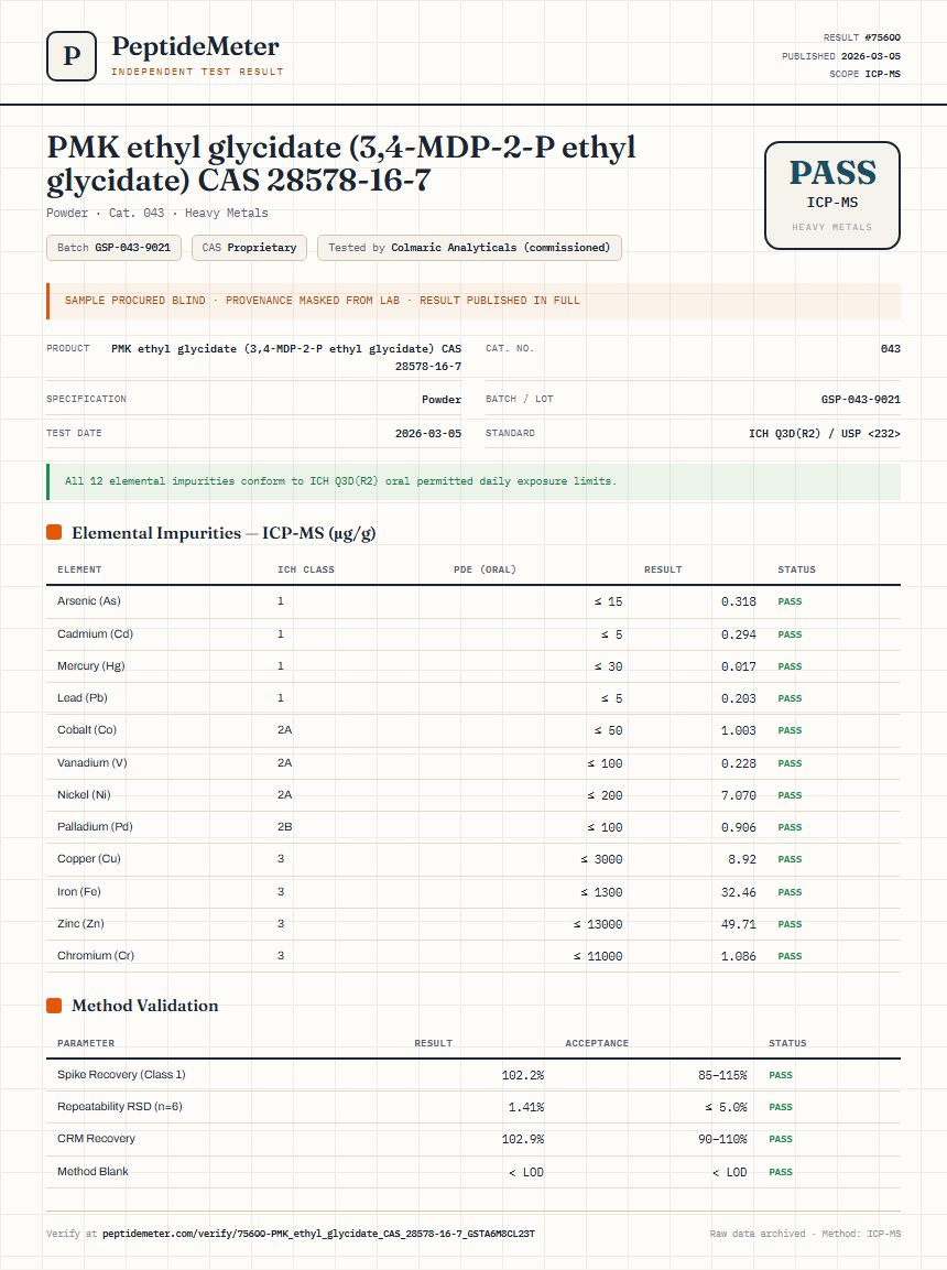 PMK ethyl glycidate (3,4-MDP-2-P ethyl glycidate) CAS 28578-16-7 Heavy Metals report by PeptideMeter