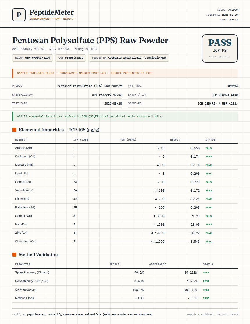Pentosan Polysulfate (PPS) Raw Powder Heavy Metals report by PeptideMeter