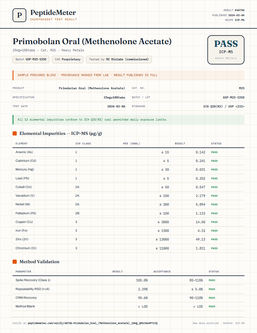 Primobolan Oral (Methenolone Acetate) Heavy Metals report by PeptideMeter