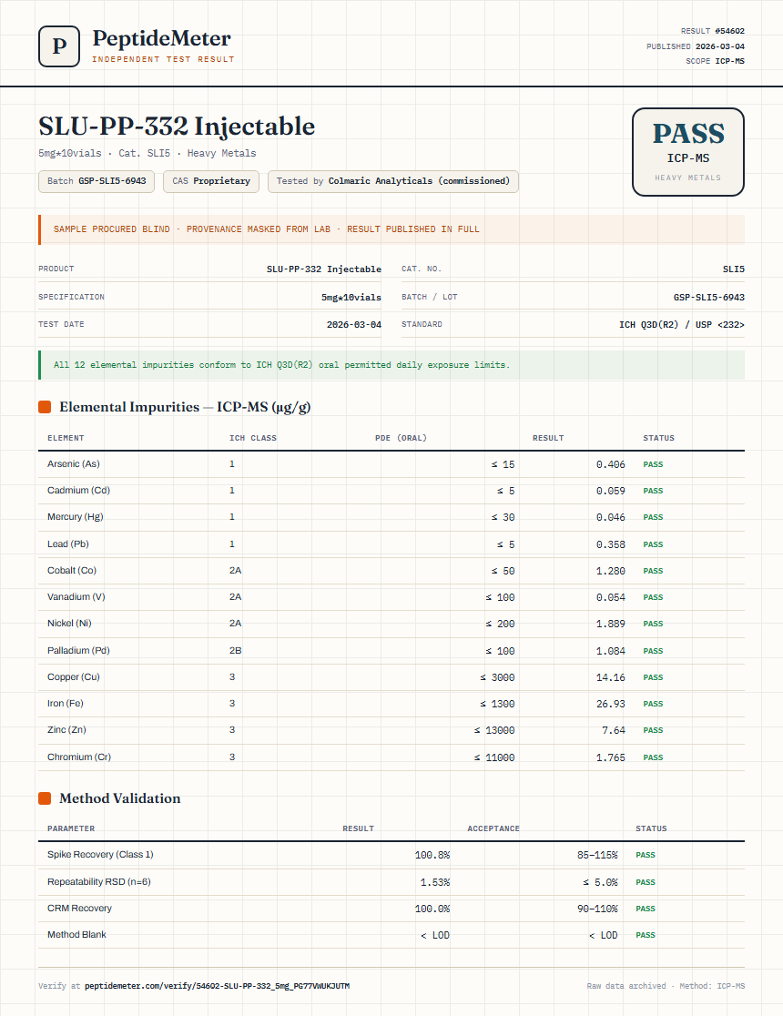 SLU-PP-332 Injectable Heavy Metals report by PeptideMeter