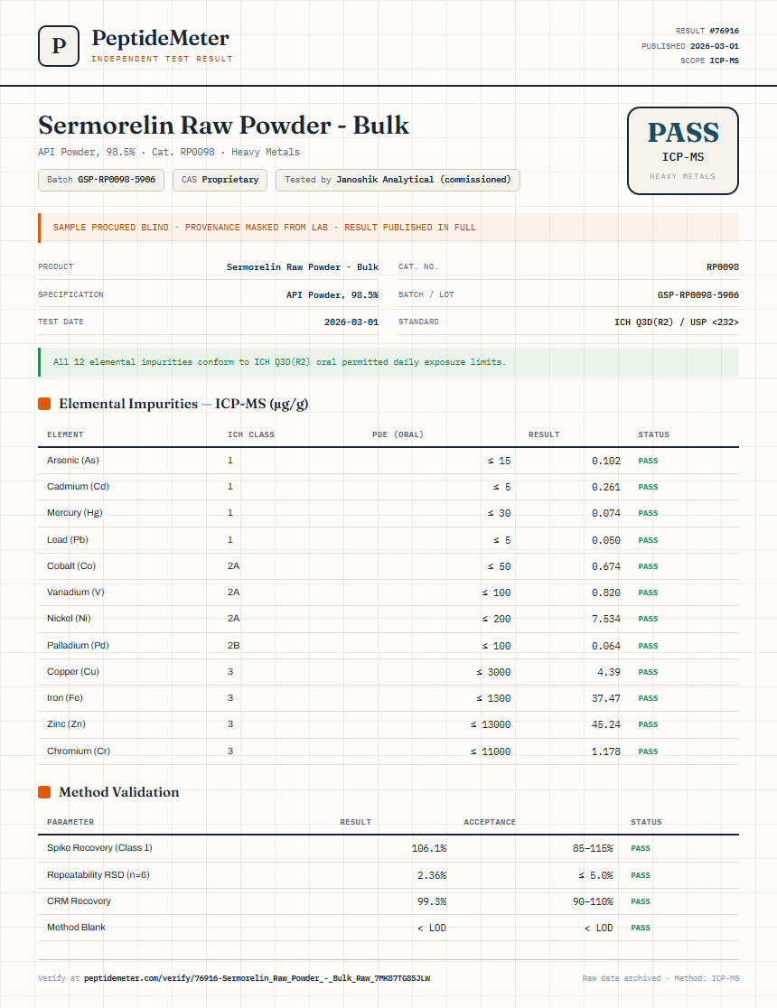 Sermorelin Raw Powder - Bulk Heavy Metals report by PeptideMeter