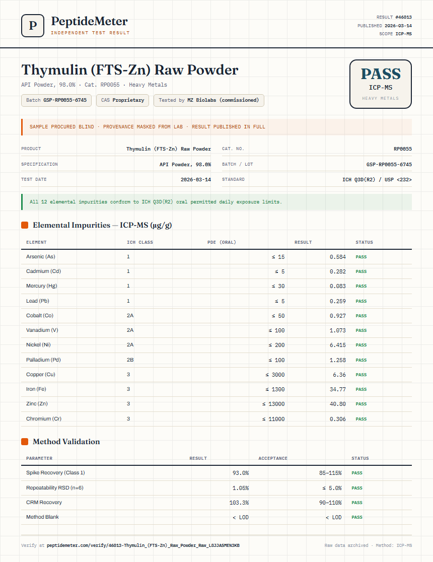 Thymulin (FTS-Zn) Raw Powder Heavy Metals report by PeptideMeter