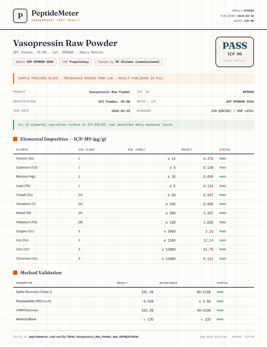 Vasopressin Raw Powder Heavy Metals report by PeptideMeter