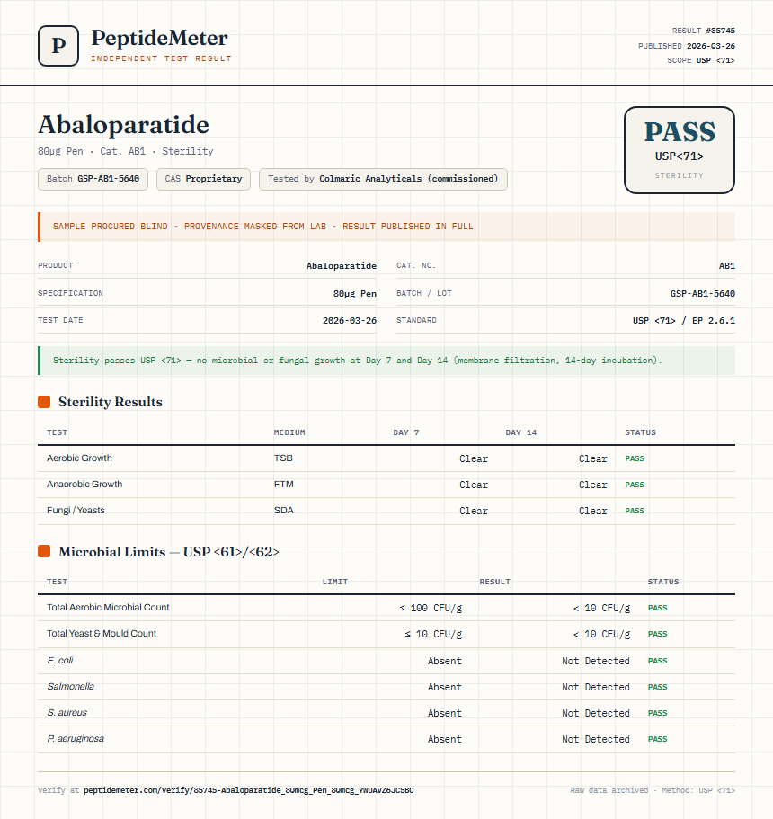 Abaloparatide Sterility report by PeptideMeter