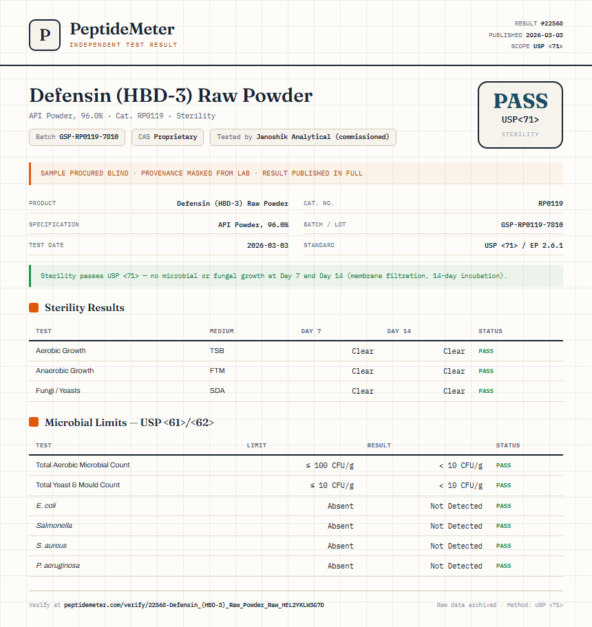 Defensin (HBD-3) Raw Powder Sterility report by PeptideMeter