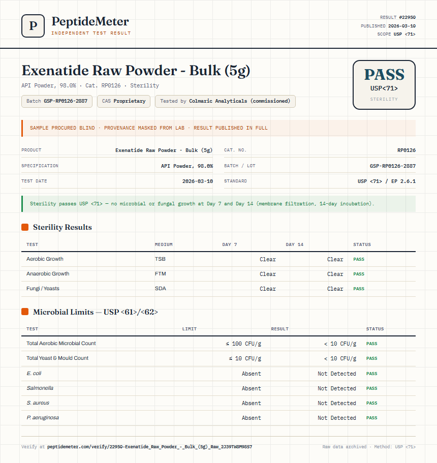 Exenatide Raw Powder - Bulk (5g) Sterility report by PeptideMeter