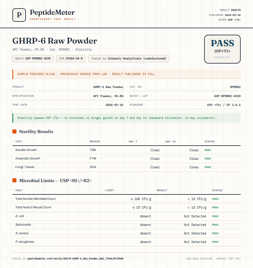 GHRP-6 Raw Powder Sterility report by PeptideMeter