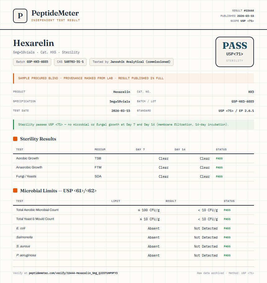 Hexarelin Sterility report by PeptideMeter