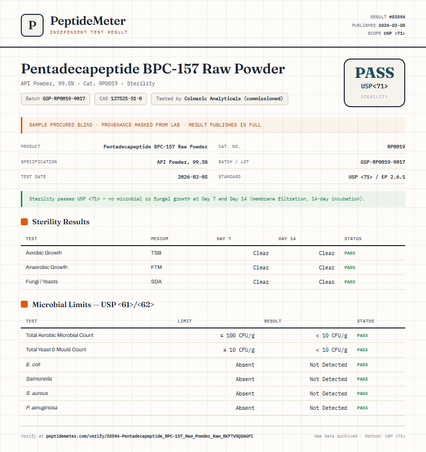 Pentadecapeptide BPC-157 Raw Powder Sterility report by PeptideMeter