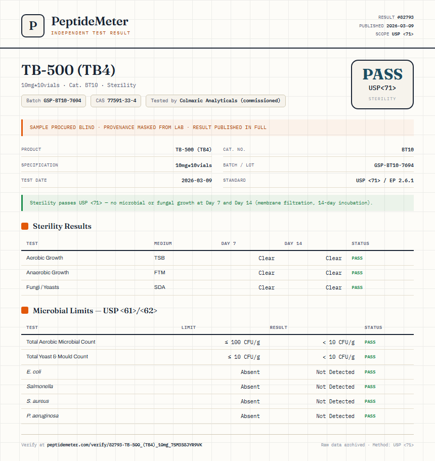 TB-500 (TB4) Sterility report by PeptideMeter