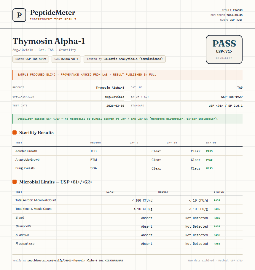 Thymosin Alpha-1 Sterility report by PeptideMeter