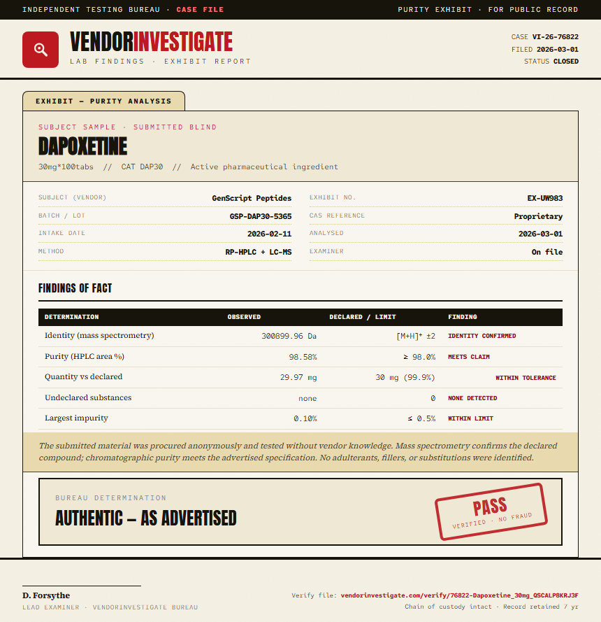 Dapoxetine Purity (HPLC) report by VendorInvestigate